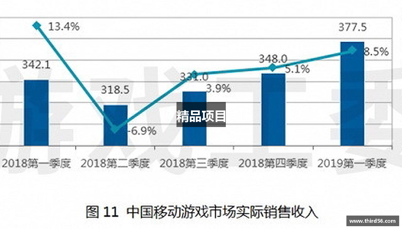 精品项目